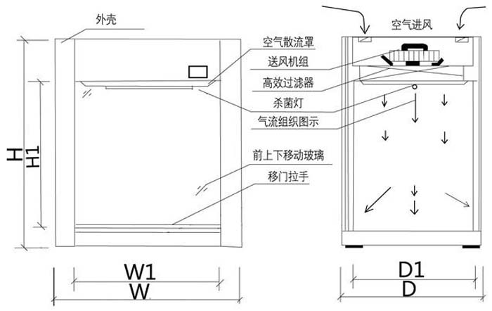 層流傳遞窗方案圖 層流傳遞窗方案圖