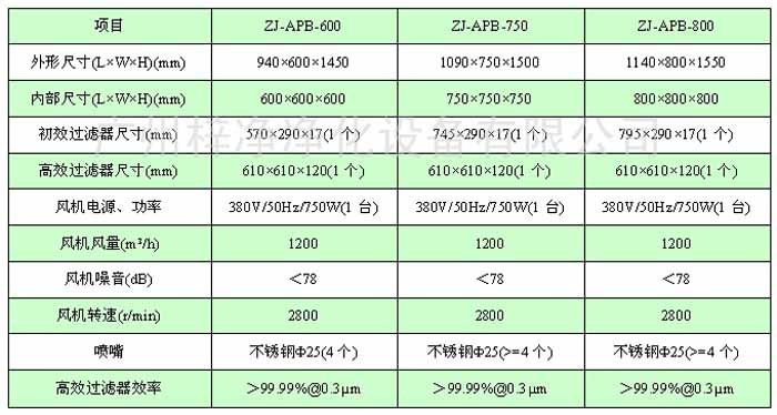 風淋式傳遞窗規格尺寸及技術參數 風淋式傳遞窗規格尺寸及技術參數
